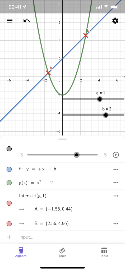GeoGebra Calculator Suite interface showing function intersections and sliders