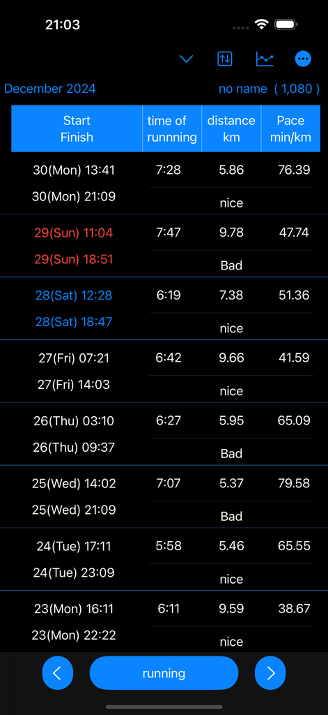 Um log de atividade detalhado em modo escuro mostrando horário de início e término da corrida duração distância e ritmo por quilômetro