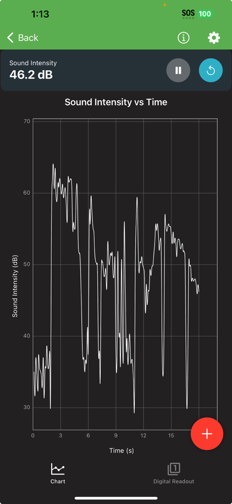 Gráfico de intensidad de sonido frente a tiempo en tiempo real que muestra los niveles de decibelios
