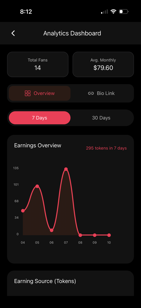 ForFans.me - Analytics dashboard on ForFans.me showing creator earnings and fan count