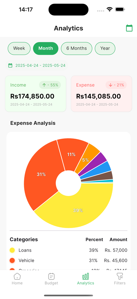Money Master Sri Lanka - Painel de análise mensal do aplicativo Money Master mostrando resumos de receitas e despesas com um gráfico de pizza colorido de detalhamento de categorias de gastos