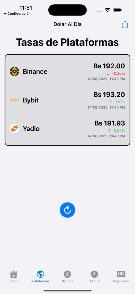 Dolar Al Dia Venezuela - Wechselkurse für Binance Bybit und Yadio in venezolanischen Bolívares