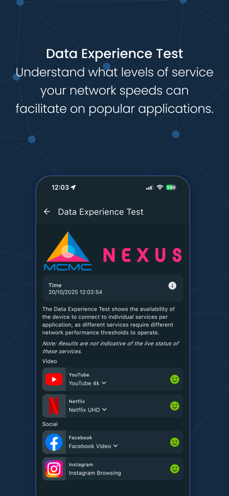 MCMC NEXUS - A screenshot of the MCMC NEXUS app showing the Data Experience Test screen with network performance ratings for popular services like YouTube, Netflix, and Facebook.
