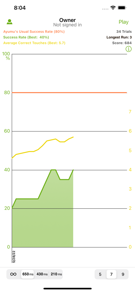 Ape Test - Estadísticas de rendimiento y gráfico de tasa de éxito en la aplicación de entrenamiento de memoria Ape Test