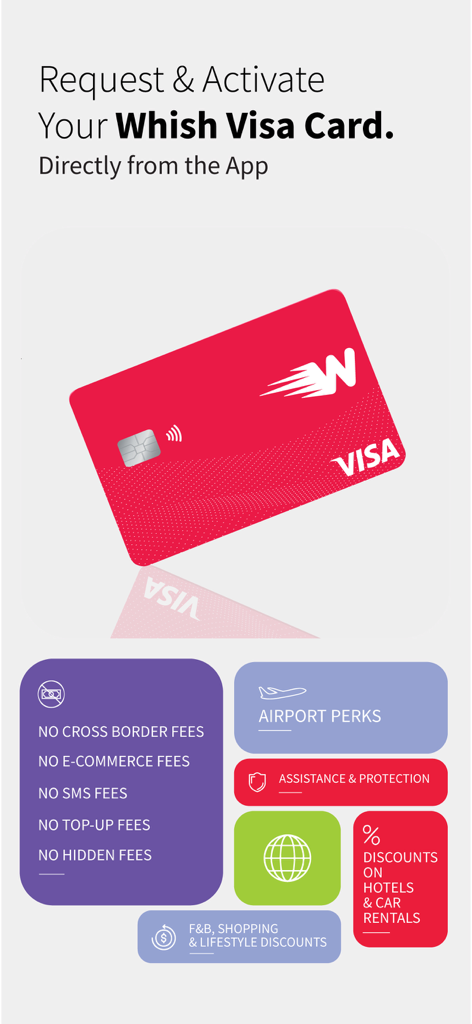 Promotional screen for the Whish Visa Card detailing no cross border fees and various lifestyle and travel perks.