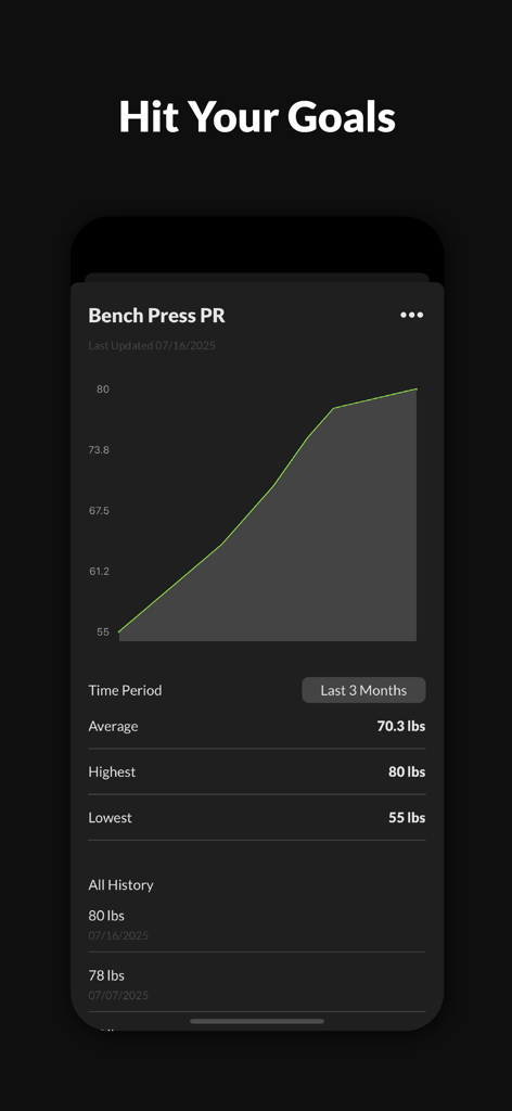 MyCoach Ai - A line graph in the MyCoach Ai app tracking bench press personal record progress over three months.