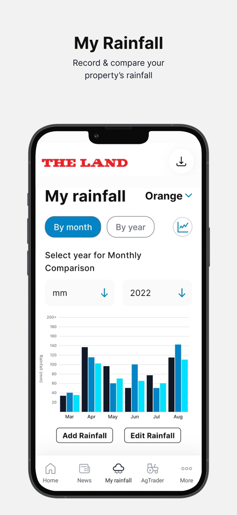 Screenshot of The Land app My Rainfall feature displaying a monthly rainfall data chart.
