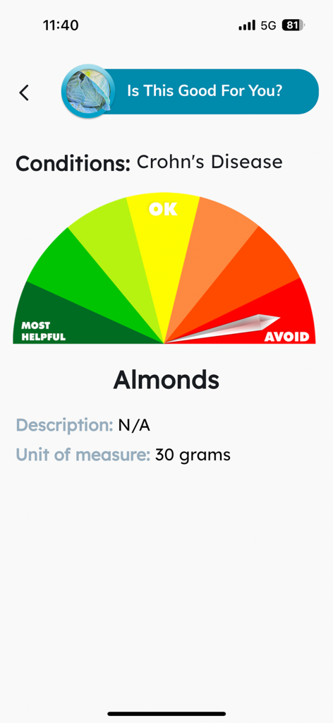 Indicador de la aplicación de la enfermedad de Crohn que muestra las almendras como un alimento a evitar