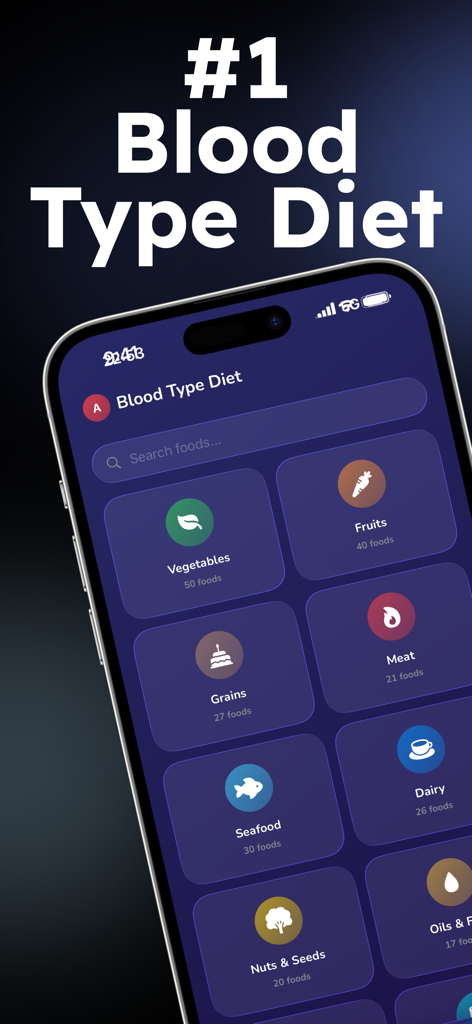 Nutrition Diet for Blood Type app interface displaying food categories for Blood Type A