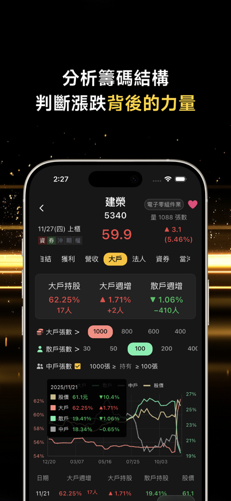 Stock Warden app interface showing major holder chip analysis for Taiwan stocks