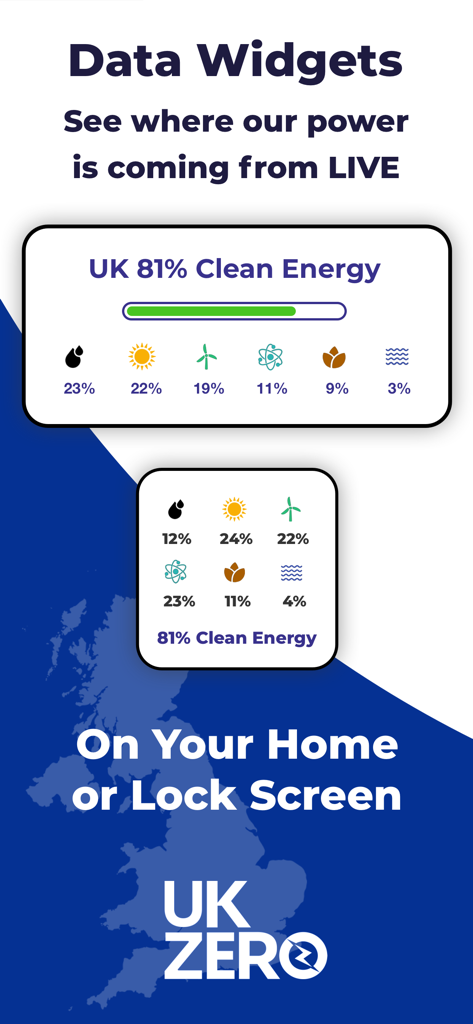 UK Zero: Climate & Energy App - UK Zero app clean energy data widgets for home and lock screens.