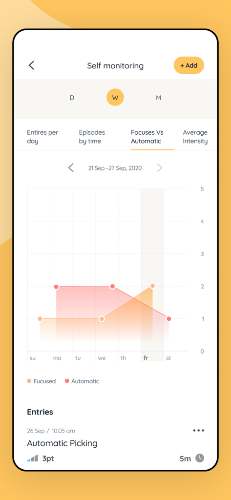 Weekly self monitoring chart in the Skinpick app showing focused and automatic picking trends