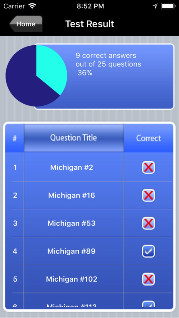 Michigan real estate test results screen showing a performance pie chart and question breakdown.