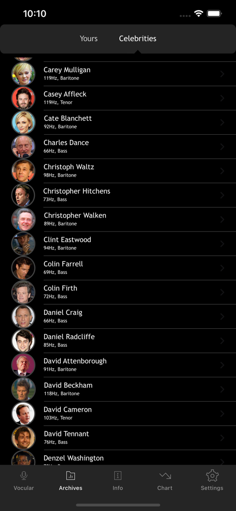 Vocular - List of celebrities with their vocal frequency and voice type in the Vocular app