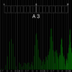 Audio Spectrum Monitor