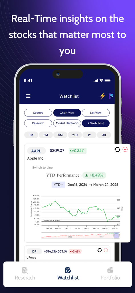 Watchlist screen of the FS Insight app showing a price chart and performance data for Apple stock