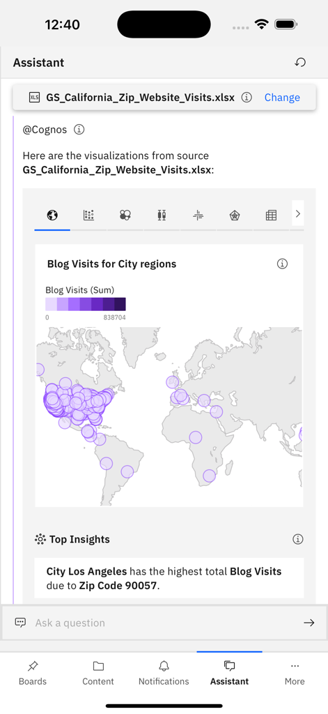 Application mobile IBM Cognos Analytics montrant un assistant IA avec une visualisation cartographique des visites de sites Web et des principaux insights.