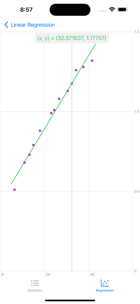 Statistics Calculator++ - Linear regression graph with data points and a line of best fit in the app interface