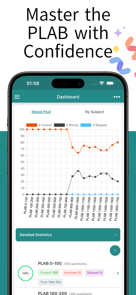 Dashboard dell'app PLAB QBank PRO che mostra un grafico delle prestazioni e statistiche dell'esame.