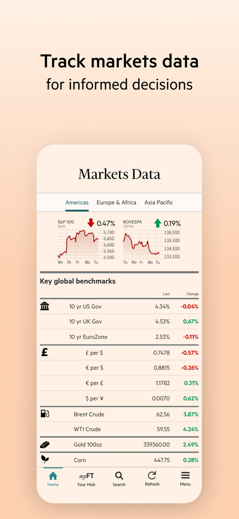 Financial Times: Business News - A screenshot of the Financial Times mobile app showing real-time global markets data including S&P 500 charts, government bond yields, currency rates, and commodity prices.