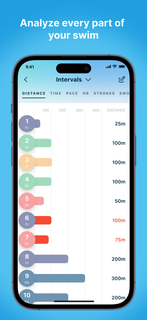 Swim.com app interface showing a detailed breakdown of swim intervals with stroke types and distances.