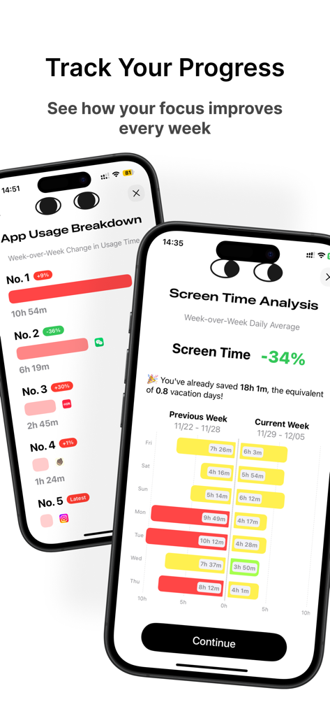 ScreenBreak: Cold Turkey Block - Pantallas de la app móvil mostrando análisis detallado del tiempo de pantalla y desglose del uso de apps