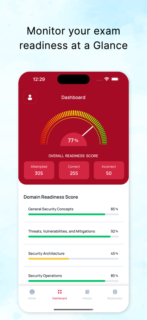 CompTIA Security+ by LearnZapp - Dashboard of the CompTIA Security+ prep app showing an overall readiness score of 77 percent and domain-specific progress