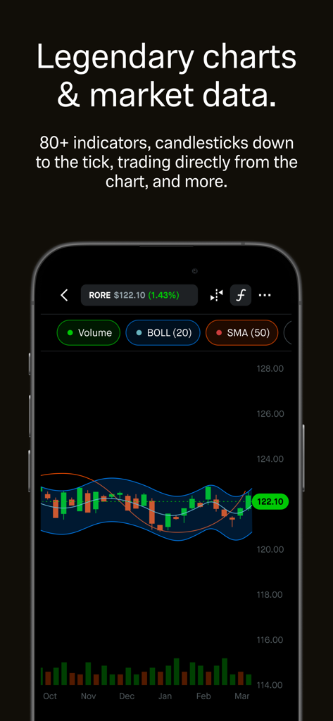 Robinhood mobile app screen showing candlestick charts and technical indicators
