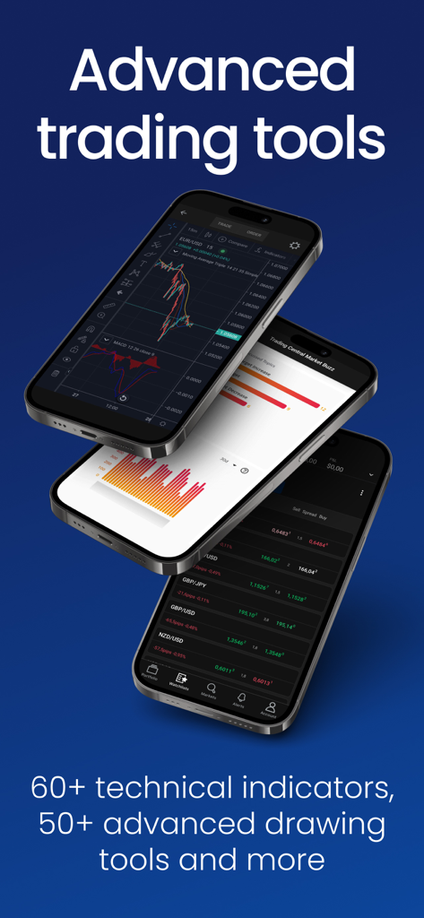 Forex Trading Broker FOREX.com - FOREX.com mobile App zeigt erweiterte Handelstools und technische Indikatoren