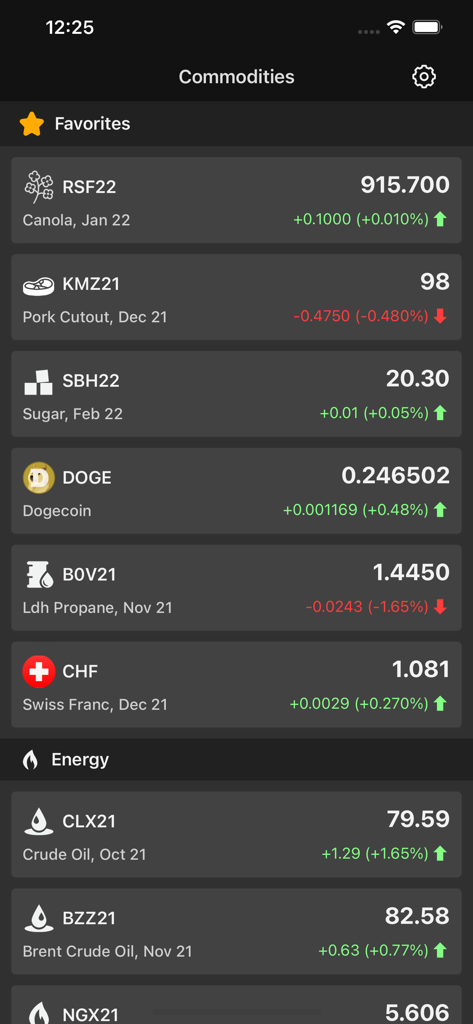 Real-time commodities price dashboard showing market quotes for energy grains and cryptocurrencies
