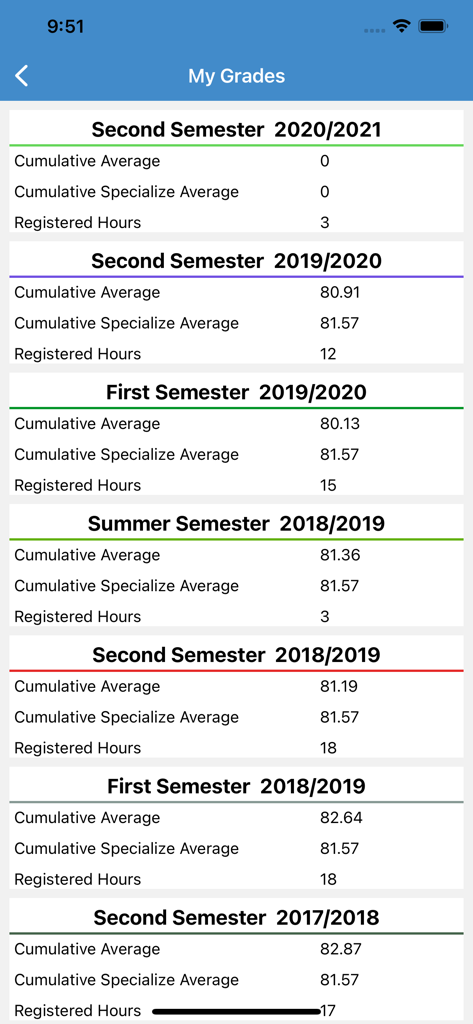 Al-Quds University - Al-Quds University app screen showing student grades and semester records