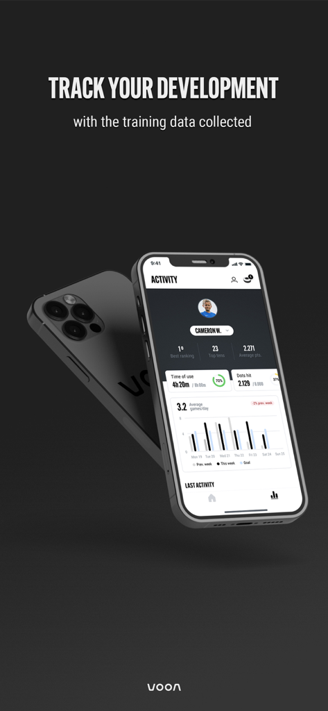 Voon Sports - Voon Sports app activity dashboard showing soccer training data and performance metrics.