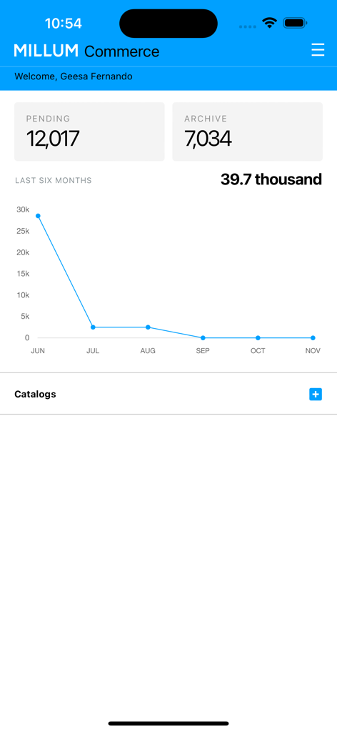 Millum Commerce dashboard showing order statistics and a six month activity line chart