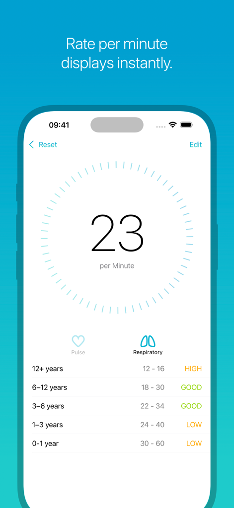 Interface do aplicativo Medtimer exibindo uma frequência respiratória de 23 por minuto com um gráfico de referência para diferentes faixas etárias