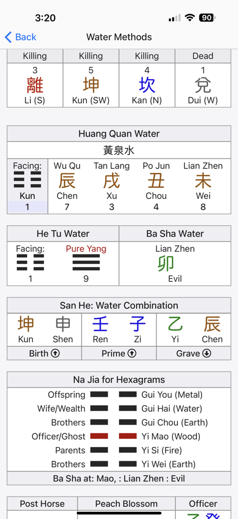 Technical analysis screen of the Feng Shui Master app showing water methods and hexagram calculations.