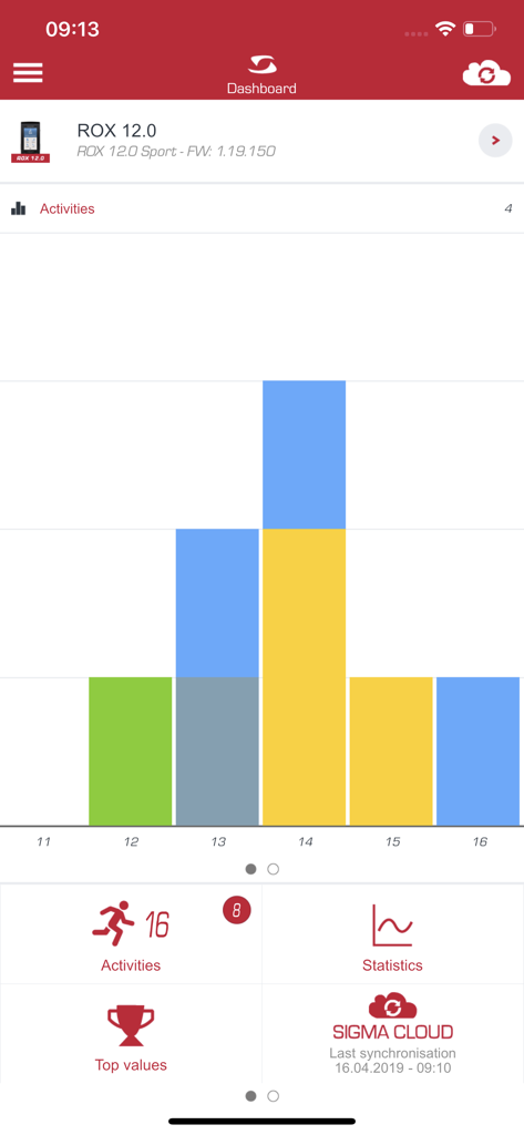 Tableau de bord de l'application SIGMA LINK montrant un diagramme à barres des activités cyclistes et l'état de synchronisation pour un appareil ROX 12.0