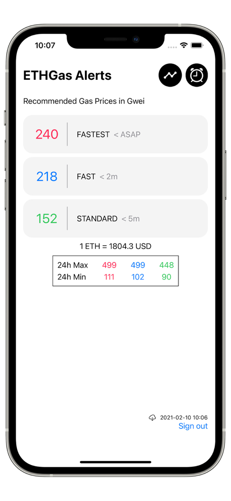 ETHGas Alerts - ETHGas Alerts app interface showing recommended Ethereum gas prices in Gwei for different transaction speeds