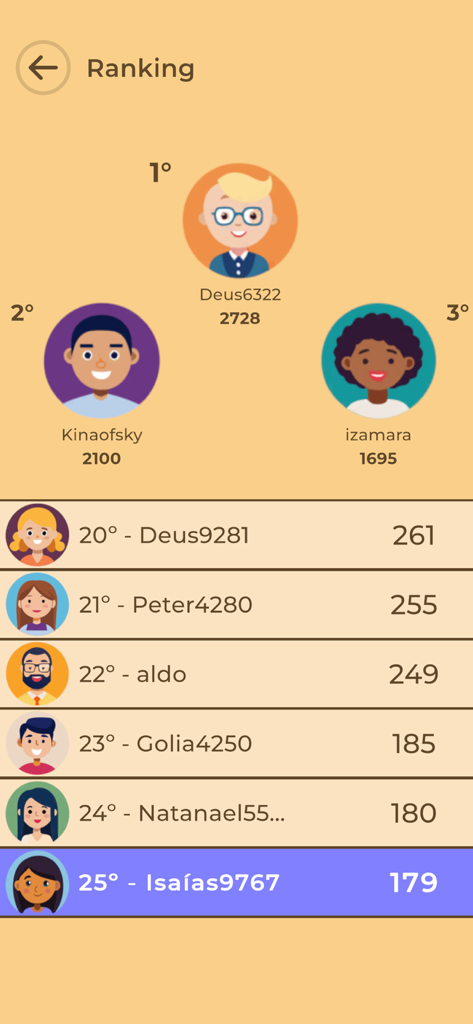 Who am I? (Biblical) - Ranglistenbildschirm des biblischen Wer-bin-ich-Trivia-Spiels mit den Top-Spielern und Bestenlisten-Punkteständen.