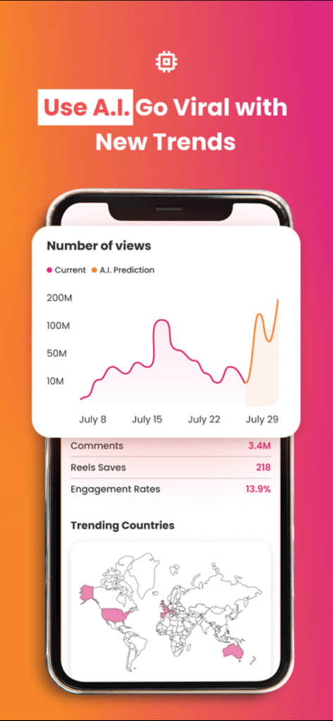 ReelTrends Templates & Sounds - ReelTrends app dashboard showing AI predictions for video views engagement metrics and a world map of trending countries