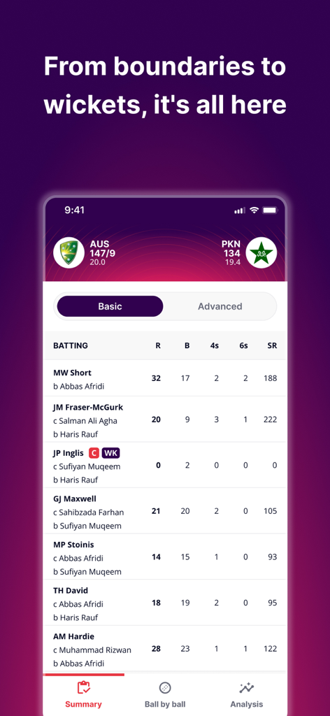 CricViz - CricViz app interface showing a live cricket scorecard with batting statistics and player performance data