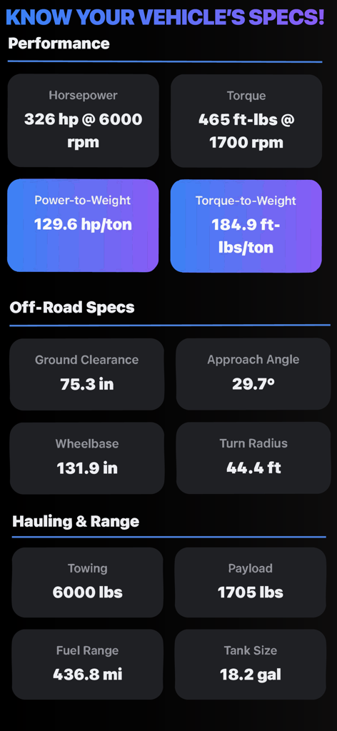 Offroadin’: Trail Maps & GPS - A dashboard displaying vehicle performance and off-road technical specifications