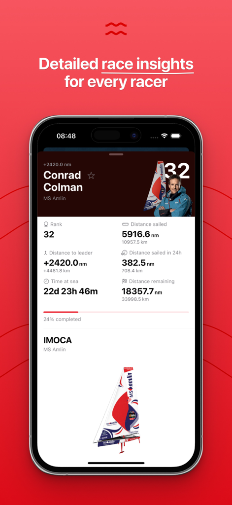 Vendée Live - Detailed race statistics and boat insights for a skipper on the Vendee Live app