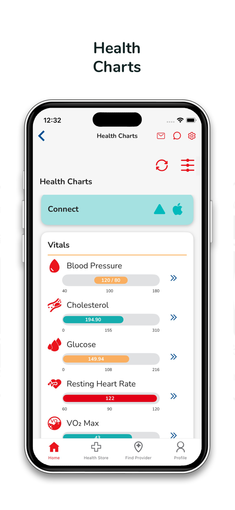 Universal.one - Universal.one app screen showing health charts for vitals like blood pressure cholesterol and glucose