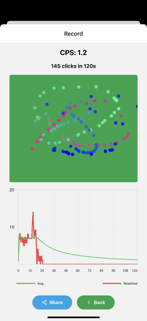 CPS 데이터와 동적 차트를 보여주는 클릭 성능 기록, CPSTest 앱