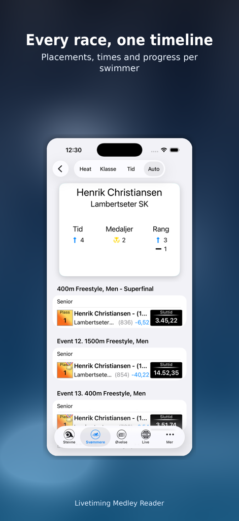 Livetiming Medley Readerアプリで、レースの順位と最終タイムのタイムラインが表示されたスイマーのプロフィールビュー