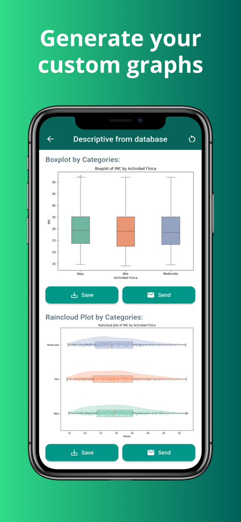 SAPO: AI Statistical assistant - Mobile app interface showing statistical boxplots and raincloud plots generated from a database.