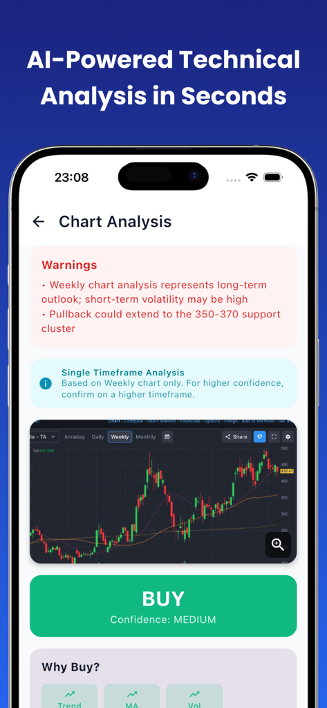 Chart AI - Technical Analysis - Chart AI app interface showing an automated technical analysis of a trading chart with a medium confidence buy recommendation