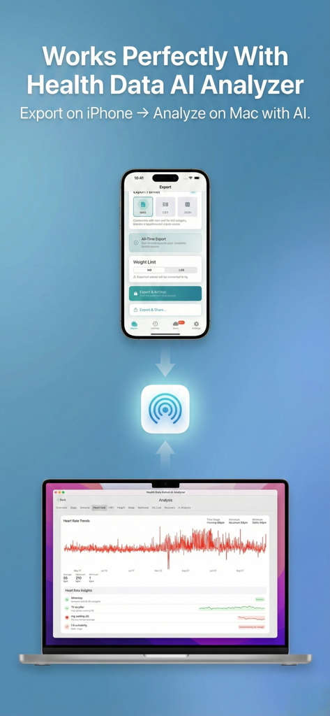 iPhone exportiert Gesundheitsdaten per AirDrop auf einen Mac zur KI-Analyse und Herzfrequenztrends