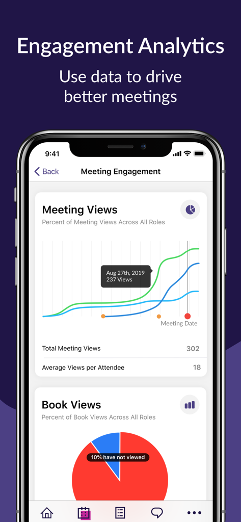Meeting engagement analytics dashboard showing data charts for meeting and book views