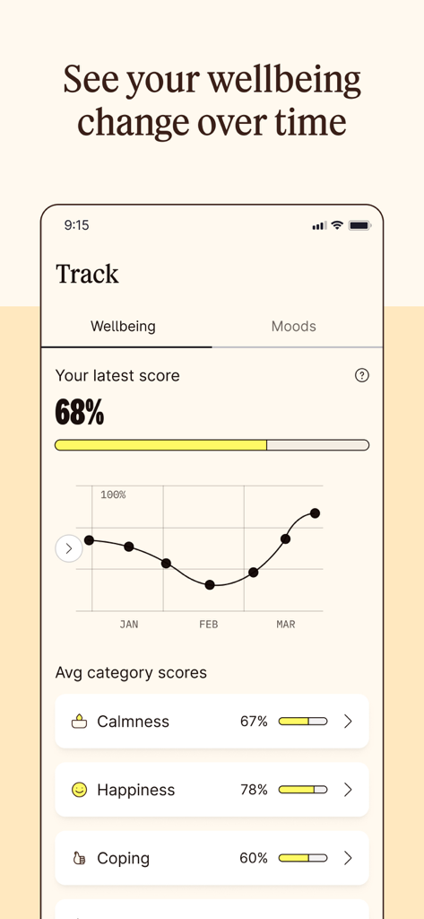 Unmind app dashboard showing wellbeing tracking graph and category scores
